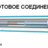 Изображение №3 - Двухжильный кабель теплого пола Nexans Millicable Flex 15 /375w (2.0-2.5 кв.м)